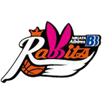 新潟アルビレックスＢＢ ラビッツ