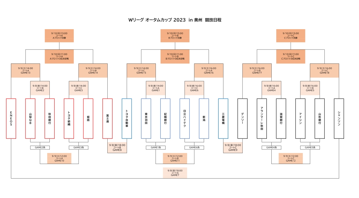 オータムカップ