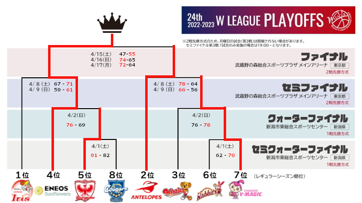 トーナメント表