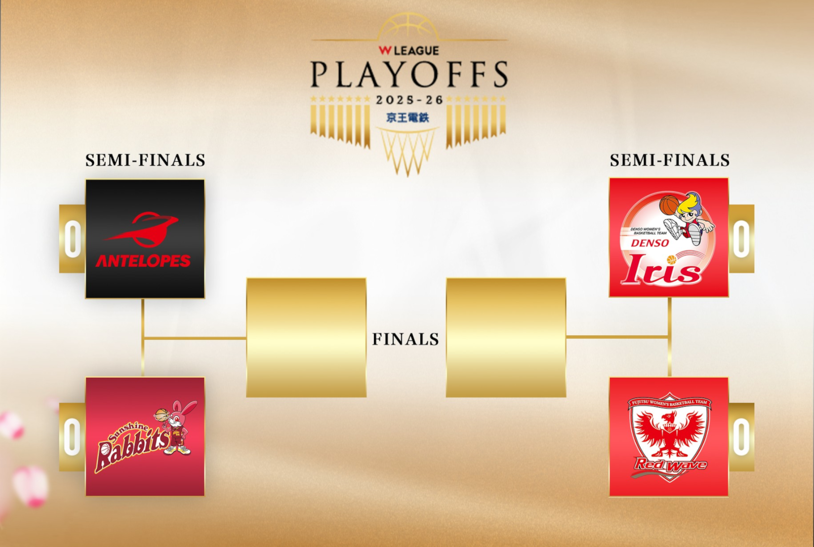 トーナメント表