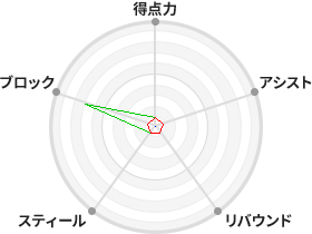 鈴木 衣里那 選手検索 Wリーグ バスケットボール女子日本リーグ 公式サイト