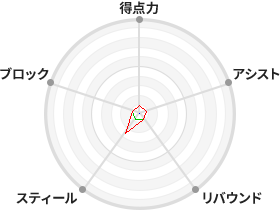 中川 恵理 選手検索 Wリーグ バスケットボール女子日本リーグ 公式サイト