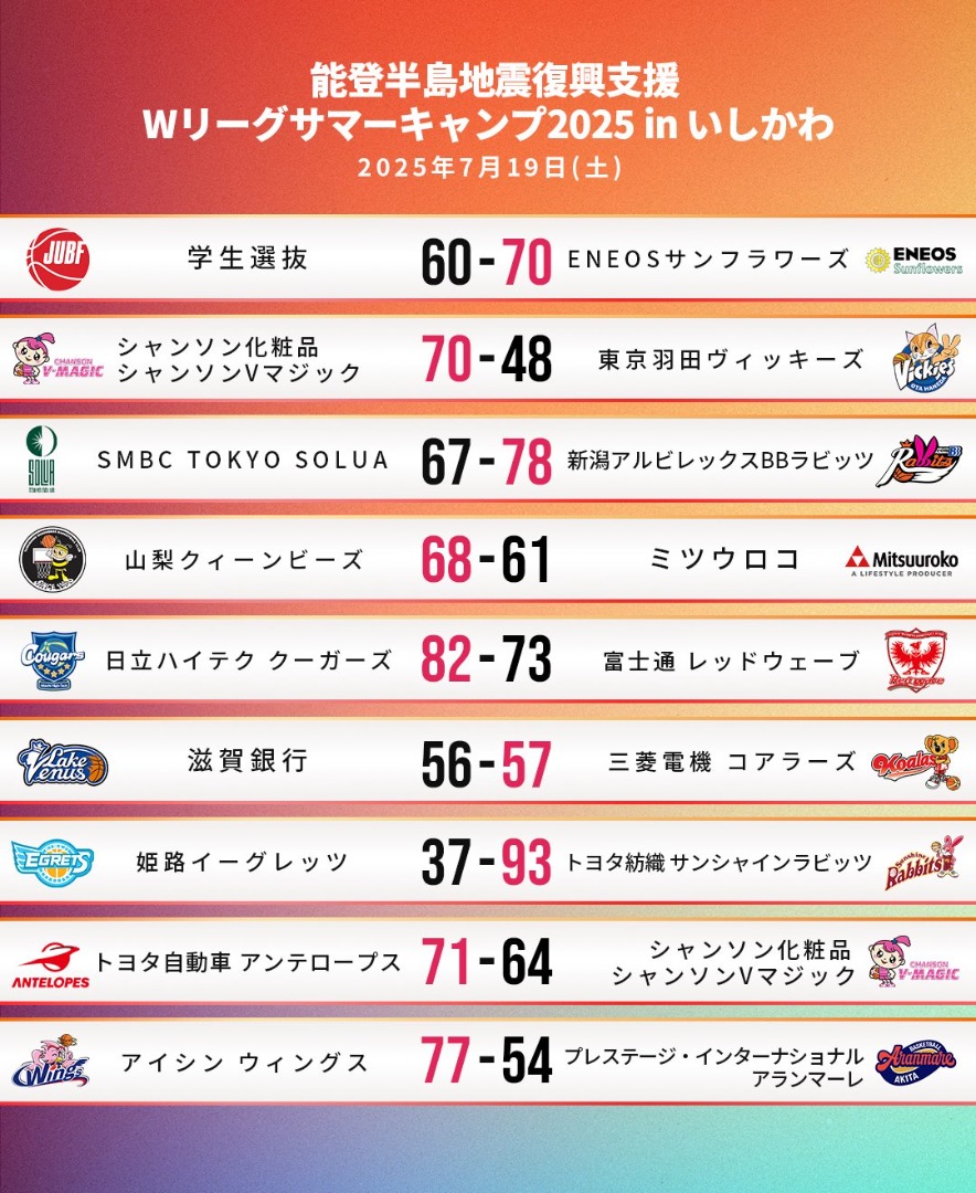 サマーキャンプ