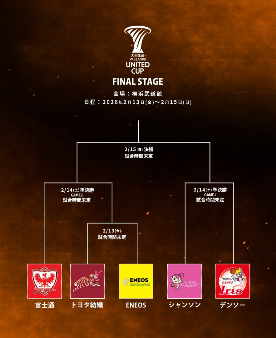 ユナイテッドカップ