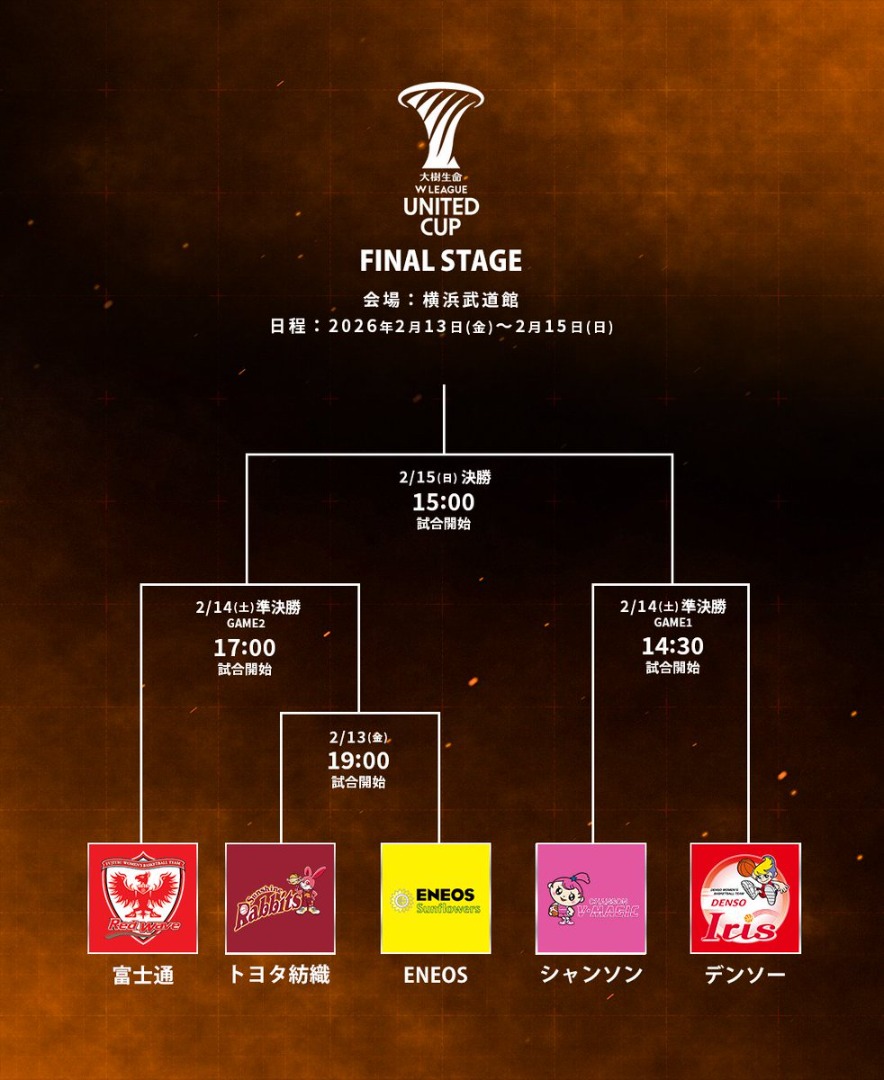 ユナイテッドカップ