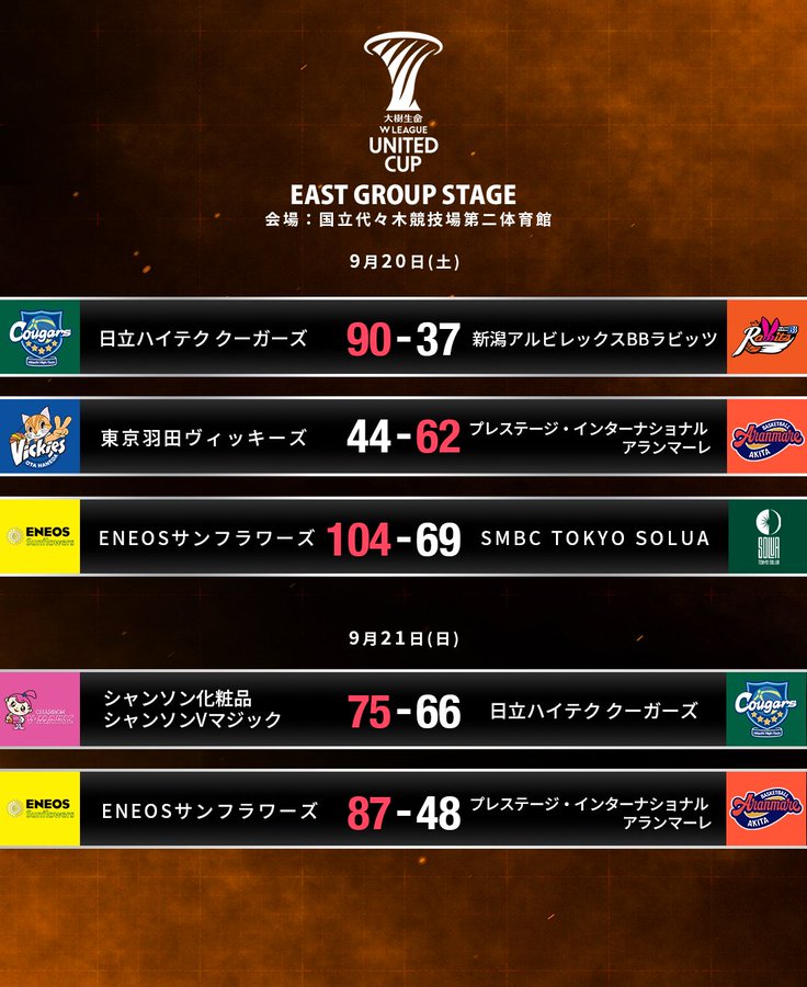 ユナイテッドカップ