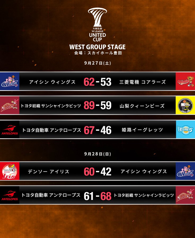 ユナイテッドカップ