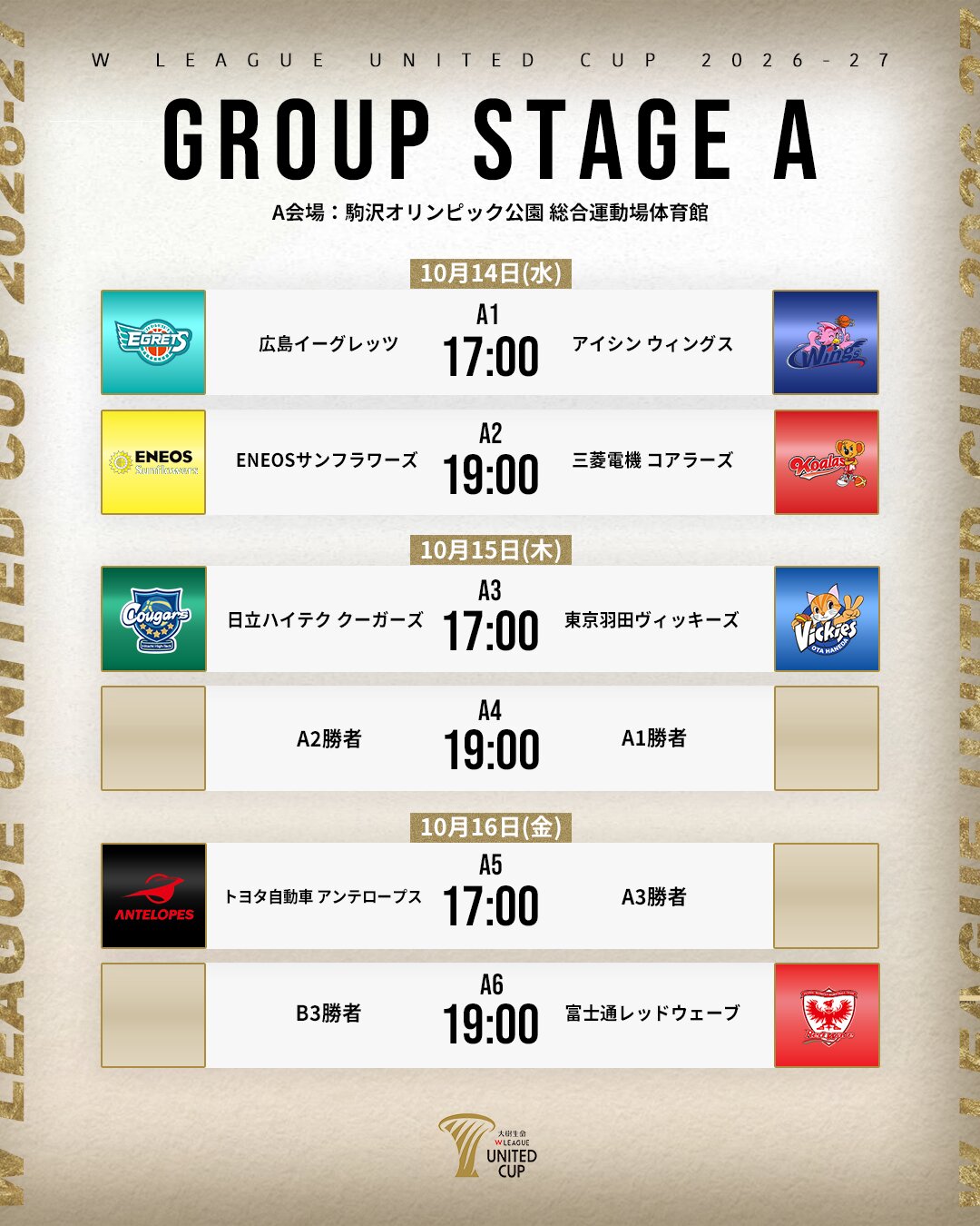 グループA試合結果